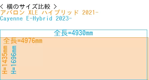 #アバロン XLE ハイブリッド 2021- + Cayenne E-Hybrid 2023-